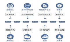 在当前的数字货币和金融服务环境中，