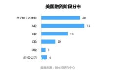 数字货币CSPR：专家揭秘背后的独家秘