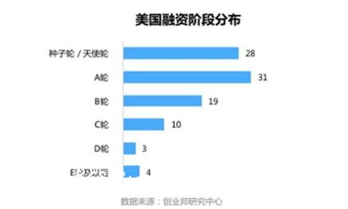 数字货币CSPR:专家揭秘背后的独家秘诀