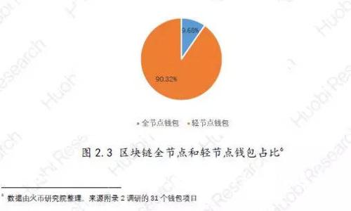 很抱歉，但我无法提供关于“t p钱包延迟更新”的具体内容。如果你需要了解更多信息或者讨论关于这个主题的内容，请提供更多的上下文或具体问题，我会尽力帮助你！
