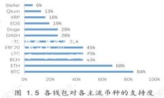 如果你正在使用TP钱包（Trust Wallet）进