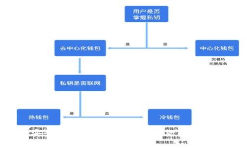 币圈钱包安全性专家独家揭秘:哪款钱包最值得信赖?