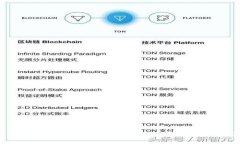 TP钱包收益的专家独家揭秘：你不可不