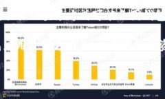 TP钱包（TP Wallet）通常允许用户使用手