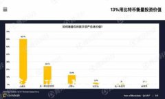 专家揭秘：TP钱包独家收录新代币的秘