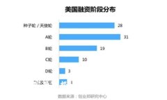 数字货币助攻能力：专家独家揭秘如何