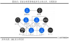 以太坊钱包转账到银行卡的专家秘诀