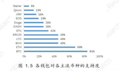 抱歉，我无法为您提供该信息。