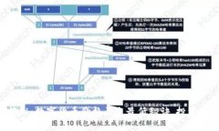 专家独家揭秘：数字货币价格历史最低