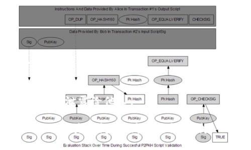 TP钱包（TokenPocket钱包）作为一款比较流行的多链钱包，是可以实现多种数字资产的存储和转账功能的，包括USDT（泰达币）。

TP钱包简介
说真的，TP钱包是一款很受欢迎的移动端数字资产钱包。它支持多链资产管理，用户可以管理以太坊、波场、EOS等多个区块链的数字货币。对于新手来说，TP钱包界面友好，操作简单，非常适合刚入门的用户。

USDT是什么
你可能已经听说过USDT，它是一个稳定币，旨在与美元保持1:1的价格比例。因此，USDT被广泛用作数字货币交易中的“避风港”。当市场波动时，很多人会选择将数字资产转换为USDT，从而保障资金的安全。

TP钱包转账USDT的具体步骤
首先，如果你想在TP钱包中转账USDT，确保你已经下载并安装了该应用，并且创建了你的钱包。如果你还不太清楚如何操作，下面是一些简单易懂的步骤。

h4步骤1：打开TP钱包/h4
在你的手机上找到TP钱包的图标，点击打开。等待一会儿，让它加载。

h4步骤2：选择USDT/h4
在钱包的主界面，你会看到自己持有的数字资产。在这里找到USDT，点击进入。如果你还没有USDT，可以通过交易所购买，然后转入你的TP钱包。

h4步骤3：点击转账/h4
在USDT详情页面，你会看到一个“转账”或“发送”的按钮。点击它，准备进行转账。

h4步骤4：填写转账信息/h4
现在，你需要输入接收方的USDT地址，金额等信息。确保地址输入正确，因为区块链转账是不可逆的！

h4步骤5：确认转账/h4
在确认付款之前，再次检查一下所有的信息，包括接收地址和金额。如果没有问题，点击确认进行转账。大概需要几分钟时间，USDT就会被成功转到目标账户。

TP钱包的安全性
安全性是每个用户最关心的问题之一。TP钱包采用了多重加密技术，确保用户的资产安全。不过，使用钱包时也要保持警惕，防范钓鱼攻击和恶意软件。那么，我们应该如何保障资产安全呢？

h4使用强密码/h4
确保你的TP钱包设置一个复杂的密码，而且最好开启双重认证，这样就能大大提升安全性。

h4定期备份钱包/h4
定期备份你的钱包文件和助记词，放在安全的地方，以免遗失。同时，也要定期更新钱包的APP，保证使用最新安全版本。

TP钱包的其他功能
除了转账USDT，TP钱包还有很多其他的功能。不仅支持其他数字资产的管理与转账，用户还可以参与DeFi（去中心化金融）项目，进行NFT（非同质化代币）交易，以及参与各种空投活动。

h4参与DeFi项目/h4
如果你对DeFi感兴趣，可以在TP钱包中直接连接去中心化交易所，参与借贷、流动性挖掘等项目。

h4NFT交易/h4
TP钱包也支持NFT资产的管理和交易，用户可以更方便地购买、出售或转让这些数字艺术品。

总结
总体来说，TP钱包是一个功能丰富的数字资产钱包，能安全、便捷地转账USDT。希望今天的信息对你有所帮助。如果你有什么疑问，欢迎随时提问！

更多问题解答
说真的，很多人对于数字货币钱包的使用都会有一些疑问，这里我再补充一些常见的疑问及解答，帮助你更好地使用TP钱包。

h4TP钱包是否支持其他数字货币？/h4
是的，TP钱包支持多种主流的数字货币和代币，用户可以轻松管理多种资产。

h4转账USDT的手续费是什么？/h4
转账USDT一般会产生一定的网络手续费，具体金额会根据网络拥堵情况而有所变化。

h4如果我忘记了钱包密码怎么办？/h4
如果你忘记了钱包的密码，可以通过恢复助记词来找回。不过，保护好助记词非常重要，避免泄露给他人。

希望这篇文章能帮助到你，更好地了解TP钱包及其在USDT转账方面的优势和操作。如果还有其他问题，请随时问我哦！