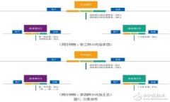 揭秘以太坊区块链APP钱包的独家专家秘