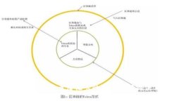 专家揭秘：数字货币借记卡的独家功能