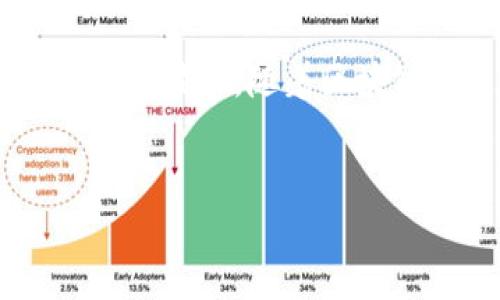 在使用TP钱包（TokenPocket钱包）时，你可能会在某些情况下需要取消DApp的授权，以保护你的资产安全。下面我将详细介绍如何取消DApp的授权，包括步骤、注意事项及相关信息。

什么是DApp授权？
在区块链环境中，DApp（去中心化应用）需要获得用户的钱包授权，才能执行某些操作，比如转账、交易等。当你在使用DApp时，你会需要授权它访问你钱包中的资产。虽然这使得不少操作变得方便，但有时你可能希望取消这种授权，尤其是对一些长期不使用的DApp。

为什么要取消DApp授权？
取消DApp授权的理由有很多，最常见的有：
ul
    listrong安全性/strong：当你不再使用某个DApp时，保留授权可能会带来安全隐患，尤其是如果该DApp存在漏洞或被黑客攻击。/li
    listrong资产管理/strong：为了更好地管理资产，用户往往希望保持对授权的控制，不希望任何不必要的DApp继续访问他们的钱包。/li
    listrong清理/strong：有时候我们会尝试很多DApp，而许多DApp可能是短期使用后就不再用的，适时清理授权可以让钱包更干净。/li
/ul

TP钱包取消DApp授权的步骤
以下是取消TP钱包中DApp授权的具体步骤，操作相对简单，但仍需仔细核对每一步，确保拥有安全的使用体验。

h4步骤一：打开TP钱包/h4
首先，你需要在你的设备上找到并打开TP钱包。如果还没有安装，建议先去应用商店下载并安装。

h4步骤二：进入钱包设置/h4
在钱包主界面，通常会有一个“设置”或“钱包管理”的选项。根据你的版本，您可能需要在侧边栏或下拉菜单中找到设置选项。

h4步骤三：找到“授权管理”或“DApp授权”选项/h4
在设置页面中，寻找“授权管理”或“DApp授权”这一选项。点击进入，你会看到一个列表，展示所有你曾授权的DApp。

h4步骤四：选择要取消授权的DApp/h4
在列表中，找到你想要取消授权的DApp。一般情况下，你会看到每个DApp的名称、地址以及它被授权的具体权限。

h4步骤五：取消授权/h4
点击你想要取消授权的DApp旁边的“取消授权”或“撤回授权”按钮。系统通常会弹出确认框，你只需确认取消授权即可。

h4步骤六：确认操作/h4
操作完成后，建议你返回授权管理界面，检查一下刚刚取消授权的DApp是否仍在列表中，以确保操作成功。如果它已从列表中消失，恭喜你，取消授权成功！

注意事项
取消DApp授权后，可能会影响你之前在该DApp上的交易或活动。如果你后续想再次使用该DApp，你需要重新进行授权。因此，建议你在取消授权之前，仔细考虑这个决定。

总结
取消DApp授权是一项非常重要的安全措施，能有效保护你的数字资产。在使用TP钱包时，了解如何管理授权是每个用户都应该掌握的技能。随着区块链技术和应用的快速发展，安全问题时刻要求我们提高警惕。希望本篇文章能帮助到你，确保你在使用TP钱包的过程中更加安心。 

TP钱包, DApp授权, 数字资产安全/guanjianci
TP钱包用户必看：独家专家揭秘如何快速取消DApp授权的秘诀
