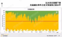 揭秘大葵科技数字货币专家独家秘诀：