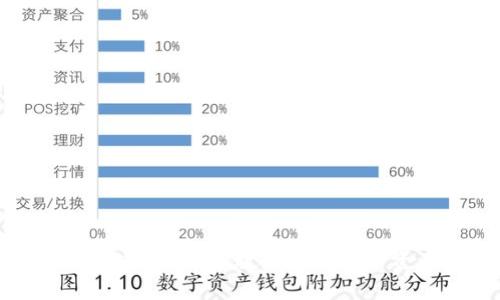 钱包助记词被别人知道了?专家教你如何保护资产安全的独家秘诀
