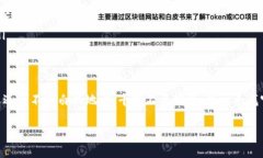 将BNB转到ETH的操作可以通过加密货币交