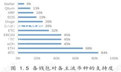 购买没有上交易所的币通常需要使用特