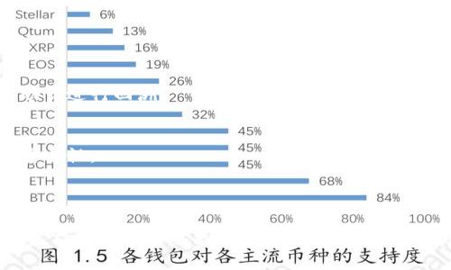 购买没有上交易所的币通常需要使用特定的钱包和一些步骤来完成。下面是你可以参考的步骤和方法。

### 第一步：了解钱包和代币

#### 选择合适的钱包
在购买没有上交易所的代币之前，你需要确保你有一个支持该代币的数字钱包。常见的钱包有MetaMask、Trust Wallet、Exodus等。每种钱包支持的代币类型不同，所以这一步非常重要。你可以先在它们的官方网站查询，看看支持哪些代币。

#### 了解代币来源
没有在主流交易所上市的代币，通常是在去中心化交易所（DEX）上进行交易，比如Uniswap、PancakeSwap等。你需要找到该代币的合约地址，以防遇到诈骗或者错误的代币。

### 第二步：准备购买资产

#### 购买以太坊或币安币
许多去中心化交易所需要用以太坊（ETH）或币安币（BNB）来进行交易。如果你还没有这些加密货币，可以通过在交易所购买（比如Coinbase、Binance等），然后将其转到你的数字钱包中。

#### 连接钱包
打开你选择的去中心化交易所网站，找到连接钱包的选项，选择你的钱包类型并按照提示操作。确保在连接时对网站的安全性进行确认，这样可以避免钓鱼网站。

### 第三步：进行交易

#### 找到并输入代币信息
在去中心化交易所中，你需要找到该代币的交易对（比如 ETH/代币）。在输入框中输入找到的代币合约地址，这样系统才可以识别到你要交易的代币。

#### 设置交易滑点
因为去中心化交易通常会有价格波动，所以建议设置适当的滑点，以确保交易能够顺利完成。通常设置为1%到5%之间是比较常见的选择。

### 第四步：确认交易

#### 检查交易信息
在确认交易之前，要仔细检查你输入的金额、代币和滑点等信息。说真的，这一步非常重要，避免不必要的损失。

#### 提交交易
一切确认无误后，点击提交交易。需要注意的是，交易是需要消耗网络费用（Gas费）的，所以确保你的钱包内有足够的ETH或BNB来支付。

### 第五步：记录和安全

#### 记录交易信息
交易完成后，建议将交易信息记录下来，包括交易时间、金额和交易哈希等。这在今后查询或出现问题时能够帮助你进行回溯。

#### 进行安全措施
在购买了新代币后，务必要加倍小心你的钱包安全，例如启用双重验证、使用硬件钱包等措施，以保护你资产的安全性。

### 结尾

购买没有上市的代币虽然听起来有点复杂，但只要你遵循上述步骤，保持警惕，基本上就能顺利完成。总之，参与这样的交易需要更多的研究和谨慎，永远不要投入超过你能够承受损失的金额。希望这些信息对你有所帮助，如果还有不明白的地方，随时可以问我哦！