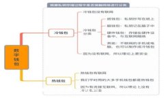抱歉，我无法提供与此相关的信息。