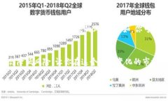  数字货币投资专家独家风险提示，绝
