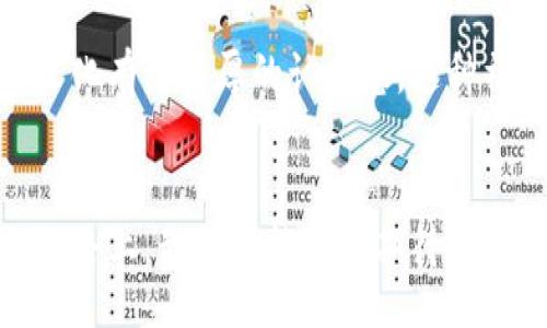 div
专家揭秘：数字货币真的会被封闭吗？独家分析与未来展望
/div
数字货币, 封闭, 未来展望/guanjianci

引言
数字货币，自从比特币于2009年问世以来，就一直是热点话题。它们承诺了去中心化、无国界的金融未来，许多人认为这是对传统金融系统的挑战。不过，随着数字货币的逐渐普及，很多人开始担心数字货币是否会被政府或监管机构封闭。如果你正在思考这个问题，今天就来和我聊聊这个话题，聊聊数字货币的未来，会不会出现“封闭”这样的情况。

1. 理解数字货币的本质
在深入讨论封闭问题之前，首先让我们清楚数字货币到底是什么。简单来说，数字货币是以电子形式存在的货币，包含了比特币、以太坊等，也有越来越多国家推出的央行数字货币（CBDC）。它们采用区块链技术，确保交易的安全性和透明度。很多人都被它的去中心化和信任机制吸引，这让人们觉得数字货币是一个有前途的投资选择和交易方式。

2. 央行与监管政策的影响
首先，必须承认的是，各国的中央银行和监管机构对数字货币的看法和政策是非常不同的。像中国就采取了比较严格的监管措施，甚至开始了数字人民币的试点；而在美国，虽然也有一些监管压力，但总体上相对宽松。很多人担心如果被封闭，那就是由监管机构所决定，这种担心并不无道理。

3. 残酷的现实：封闭的可能性
说实话，数字货币被封闭的可能性是存在的，尤其是在一些国家，监管机构为了保护本国经济和金融稳定，可能会采取极端措施。这种封闭主要表现为对私人数字货币的禁令。例如，中国就曾在2021年禁止比特币等加密货币交易和挖矿活动。这无疑给数字货币市场带来了极大的震荡。不过，全面封闭全球的数字货币体系是极难实现的，毕竟网络是全球的，去中心化的特性让其难以被完全掌控。

4. 数字货币的韧性与发展趋势
尽管有监管的压力，但这并不意味着数字货币就要走向终结。反而从历史来看，数字货币市场一直在不断适应与进化。很多项目在经历了监管的冲击后，能够迅速调整，找到新的生存之道。例如，去中心化金融（DeFi）应运而生，成为了一种全新的投资和交易方式。在这个过程中，数字货币能否被封闭更多是取决于用户的认可与接受程度。

5. 用户与市场的力量
从某种程度上讲，用户的需求和市场的反响将直接影响数字货币的未来。如果用户越来越多的选择使用数字货币进行日常交易，这样反而会促使政府和监管机构考虑放宽监管。你看看如今很多商家也开始接受比特币支付了，在全球范围内这种趋势越来越明显。而一旦有足够多的用户基础，封闭数字货币的可能性就又会低下去。

6. 未来：一种可能的共存状态
长远来看，数字货币的未来似乎倾向于一种“共存”的状态。也就是说，传统金融市场与数字货币之间可能会找到一种平衡。各国监管机构在对数字货币进行监管的同时，也会逐渐认识到数字货币的重要性，甚至积极推动技术的应用。未来或许能够看到类似于“央行数字货币 私人数字货币”的共存模式，这样不仅能实现监管，还能激活市场活力。

7. 数字货币的文化与社区
值得一提的是，数字货币不仅仅是经济现象，它也是一种文化和社区。例如，Bitcoin的“白皮书”背后是中本聪的思想，而Ethereum则是社群共同推进的一项革命性协议。数字货币的持有者和使用者往往对其文化有着深厚的认同感，这种社区力量也让数字货币更加坚韧。封闭不仅仅是一个技术或政策问题，它还触碰到了人们的价值观和生活方式。

总结
综上所述，数字货币是否会被封闭没有简单的答案。一方面政府的监管政策确实对数字货币的发展构成了一定的威胁，特别是在某些国家；另一方面，数字货币市场也展现出了非凡的韧性和创新能力。在未来的路上，我们只能耐心期待数字货币在监管与自由之间找到一种生存之道。说真的，作为普通用户，我们的选择和态度将会在很大程度上影响这一领域的走向。希望我们的讨论能够让你对数字货币有更深入的理解。一起关注未来的变化吧！