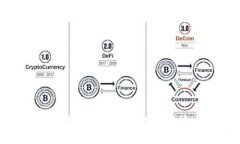 专家揭秘：2023年数字货币投资独家秘