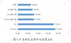 菲律宾数字货币合规牌：专家独家揭秘