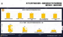 2022数字货币牛市趋势：专家独家揭秘