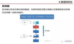 数字货币引流是否违规？专家深度解析