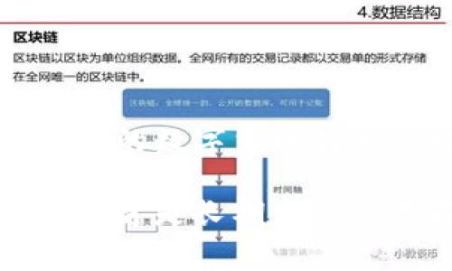 数字货币引流是否违规？专家深度解析独家秘诀！

数字货币,引流策略,合规性分析/guanjianci

引言
随着数字货币的飞速发展，越来越多的企业和个人开始关注其在互联网营销中的应用。引流作为一种重要的营销手段，很多人开始探索如何将数字货币与引流结合起来。但是，大家最关心的一个问题就是：这种方式是否违规？在这篇文章中，我们将深入探讨这一话题，给出一些专家的见解以及一些独家的秘诀，帮助你更好地理解数字货币引流的合规性。

数字货币与引流的关联
数字货币，简单来说就是在区块链上进行交易的货币，比如比特币、以太坊等。随着其流行程度的提升，很多商家开始尝试用数字货币作为一种激励措施，以吸引用户访问自己的平台。这种做法的背后，实际上是希望通过数字货币的价值提升，增加用户的粘性，从而实现引流的效果。

举个例子，你可能会在某些平台上看到“使用我们的数字货币可以获取XX折优惠”这样的话。这确实是一个引流策略，但其合规性却需要认真考量。

合规性分析：懂得这几点就够了！
在深入分析之前，我们需要明确几个关键因素，这些因素将帮助我们判断数字货币引流是否违规：

ul
  li法律法规：各国对数字货币的监管政策不同，有些国家对数字货币采取更为宽松的政策，而有些国家则相对保守。/li
  li透明性：引流过程中，数字货币的使用是否透明，用户是否完全理解其风险和收益。/li
  li合约条款：与用户的合约是否明确说明了数字货币的使用方式及其潜在风险。/li
/ul

不同国家的监管政策
首先，各个国家对数字货币的政策是存在差异的。例如，在美国，证券交易委员会（SEC）对数字货币有比较明确的监管规则，投机性较强的数字货币交易可能面临法律问题。相对而言，在一些国家如新加坡，政府对数字货币持相对包容的态度，鼓励创新和实验。

所以，如果你在考虑运用数字货币引流，得首先了解你所在国家的相关法律法规，这无疑是个关键的第一步。说真的，很多人都是因为对法律法规的漠视而踏入违规的边缘，真是得不偿失呀。

数字货币引流的透明性
接下来，我们聊聊透明性的问题。用户在参与任何一种数字货币活动之前，应该清楚知道自己所参与的内容和潜在风险。如果商家只是单纯宣传“使用我们的数字货币可以获得巨大的回报，而没有提供任何详细的信息”，这自然而然会让人产生质疑。

在这里，我们可以引入一些最佳实践。例如，商家应该清楚地列出各种数字货币的详细信息，包括：它的使用方式、风险提示，以及如何在合规的基础上进行交易。这样做不仅能提高透明度，还能为商家树立良好的信誉。

合约条款的重要性
另一个值得注意的地方是合约条款。如果商家与用户签订的合约中，明确规定了数字货币的使用规则和潜在风险，那么即便遭遇法律问题，商家也能够在一定程度上减轻责任。

所以，建议商家在制定相关条款时，要尽可能详尽和透明，为用户提供足够的信息。就比如说，如果你家店里搞了个活动，用户使用数字货币支付可以获赠优惠，但你得把条款写得清清楚楚，免得到时有人因为没理解而闹出麻烦。

遭遇违规后的后果
如果不幸的是，商家的引流活动被判定为违规，会面临怎样的后果呢？这就涉及到法律问题了。根据当地的相关法律政策，违规的后果可能包括罚款、证券监管要求、甚至是刑事责任，反正是一堆麻烦事。

你想想，如果你的业务因为一场引流活动而面临这么多问题，那真是得不偿失。所以，在进行任何数字货币相关的营销之前，请务必确保你的做法符合当地的法律法规，保护好自己和公司的权益。

专家建议：如何合法合规地运用数字货币引流
结合上述分析，以下是一些专家的实用建议，可以帮助你合法合规地进行数字货币引流：

ul
  listrong做好市场研究：/strong了解不同国家的数字货币法规，确保自己的活动是在合法范围内进行。/li
  listrong提高透明度：/strong向用户提供充分的信息，确保他们对数字货币的风险和收益有清晰的认知。/li
  listrong撰写明确的合约条款：/strong与用户签订合约时，清晰地说明使用数字货币的相关规则。/li
  listrong保持灵活性：/strong市场瞬息万变，定期更新自身的合规策略，更好地适应市场环境。/li
/ul

总结
综上所述，数字货币引流在合规性上确实存在诸多考量，只有在了解法律法规、确保透明度、落实合约条款后，才能更好地开展这一业务。如果你能抓住这些关键点，相信你的数字货币引流策略一定能够取得预期的成效，推动业务的持续发展。

所以，无论你的公司规模如何，了解数字货币引流的合规性问题都是一件不可忽视的事情。希望这篇文章能为你提供有价值的参考，助你一臂之力。毕竟，合规的引流策略，才是长期发展的基石啊！