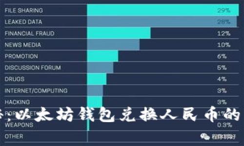 独家揭秘：以太坊钱包兑换人民币的专家秘诀