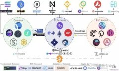 揭秘数字货币函授专业：专家独家分享
