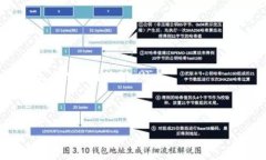   专家揭秘：彭州数字货币试点的独家