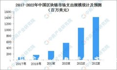成都数字货币金融独家揭秘：专家教你