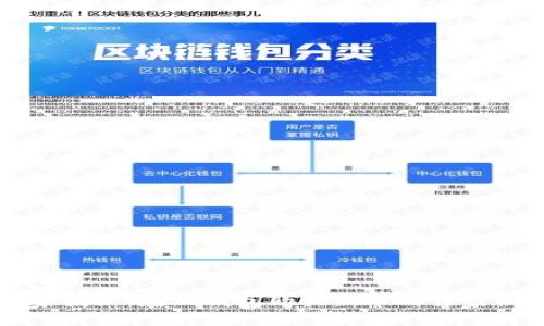 专家揭秘:在TP钱包购买新币的独家秘诀