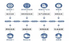 专家揭秘：数字货币钱包安全性的独家