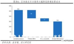以太坊钱包手续费揭秘：专家独家分享