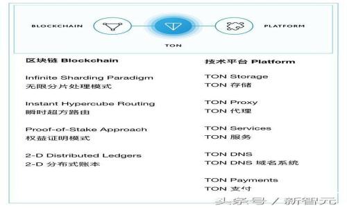 专家教你如何炒数字货币：独家秘诀大公开