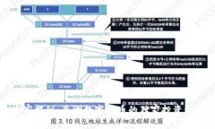 专家揭秘：亚洲数字货币的独家投资秘诀
