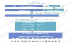 专家揭秘：数字货币在慈善中的独家应