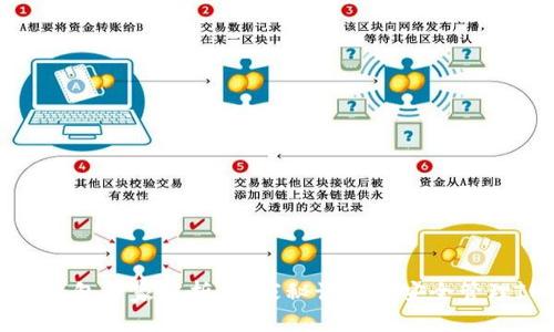 以太坊钱包专家解析：独家秘诀让你安全管理IM资产