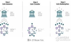 专家分享：CSPR提币到TP钱包的独家秘诀