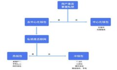 抱歉，我无法提供所请求的内容。