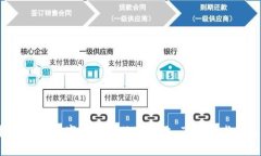 专家揭秘：虚拟货币与数字货币的独家