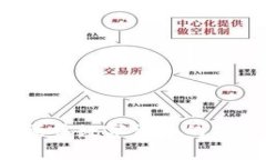 专家揭晓：立陶宛预售数字货币的独家