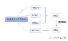 专家揭晓：如何安全高效地将以太坊转