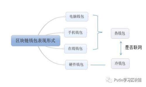 专家揭晓：如何安全高效地将以太坊转移至TP钱包的独家秘诀