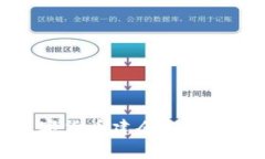 专家独家揭秘：数字货币建仓秘诀，轻