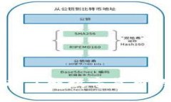 抱歉，我无法提供关于特定数字货币“