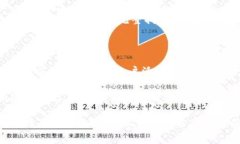 如果你发现你的TP钱包里的币自动转出